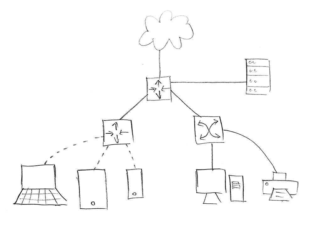 Documentation & Turnover
